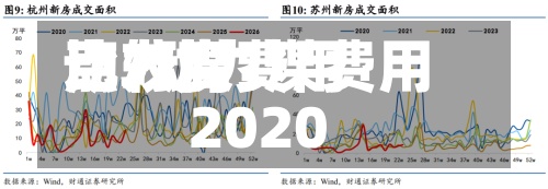 动力煤费用
比较高
点/动力煤费用
2020-第2张图片