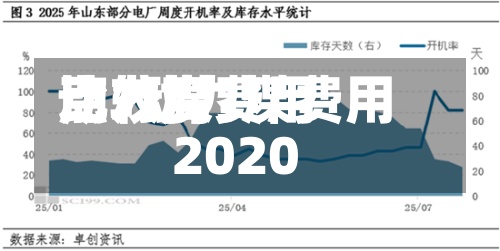 动力煤费用
比较高
点/动力煤费用
2020-第3张图片