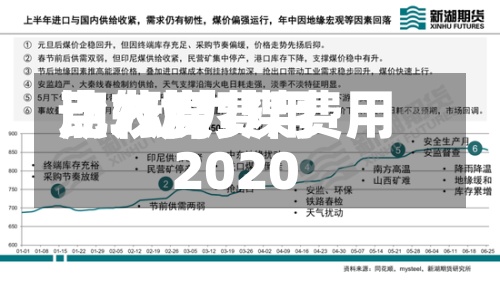 动力煤费用比较高点/动力煤费用2020