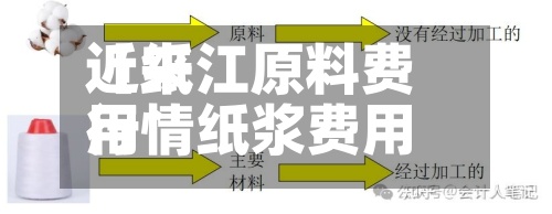 近来【纸江原料费用行情纸浆费用最新行情今天】