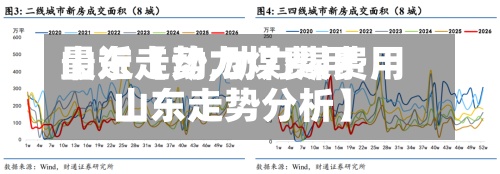 最近【动力煤费用山东走势,动力煤费用山东走势分析】