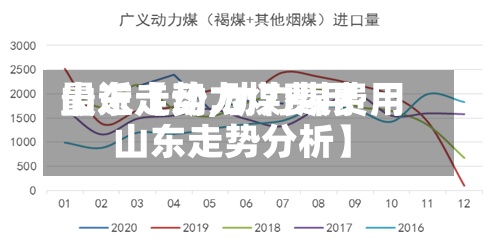 最近【动力煤费用
山东走势,动力煤费用
山东走势分析】-第2张图片