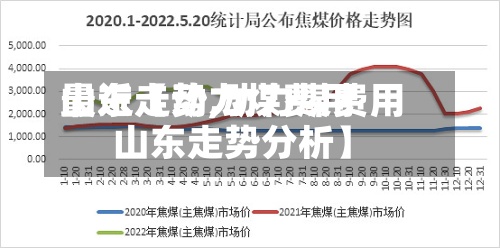 最近【动力煤费用
山东走势,动力煤费用
山东走势分析】-第3张图片