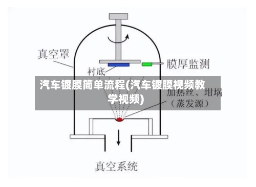 汽车镀膜简单流程(汽车镀膜视频教学视频)