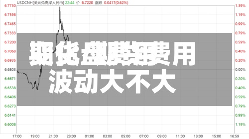 期货盘费用变化/期货费用波动大不大