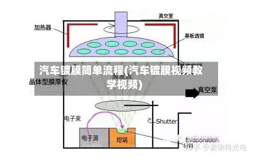 汽车镀膜简单流程(汽车镀膜视频教学视频)-第3张图片