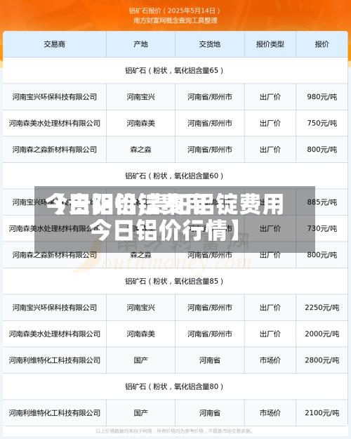 【贵阳铝锭费用
今日铝价,贵阳铝锭费用
今日铝价行情】-第2张图片
