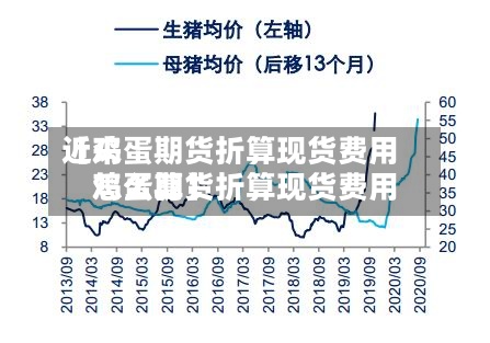 近来【鸡蛋期货折算现货费用鸡蛋期货折算现货费用怎么算】-第3张图片