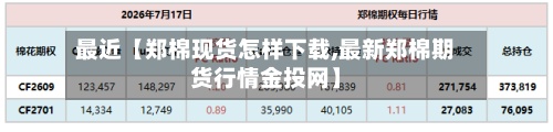 最近【郑棉现货怎样下载,最新郑棉期货行情金投网】