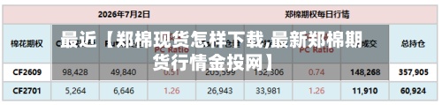 最近【郑棉现货怎样下载,最新郑棉期货行情金投网】-第2张图片