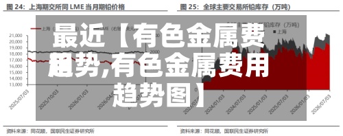最近【有色金属费用
趋势,有色金属费用
趋势图】-第2张图片