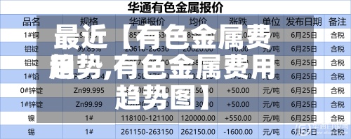 最近【有色金属费用
趋势,有色金属费用
趋势图】-第3张图片