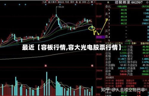 最近【容板行情,容大光电股票行情】-第3张图片