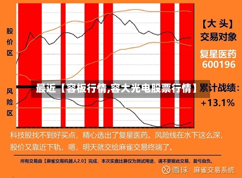 最近【容板行情,容大光电股票行情】