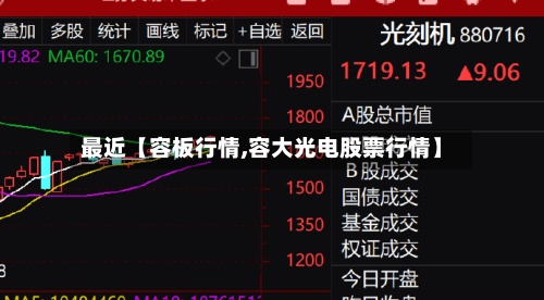 最近【容板行情,容大光电股票行情】-第2张图片