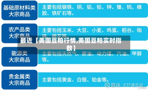 最近【美国豆粕行情,美国豆粕实时指数】-第2张图片