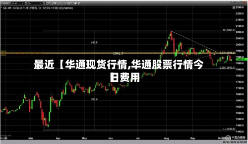 最近【华通现货行情,华通股票行情今日费用
】-第2张图片