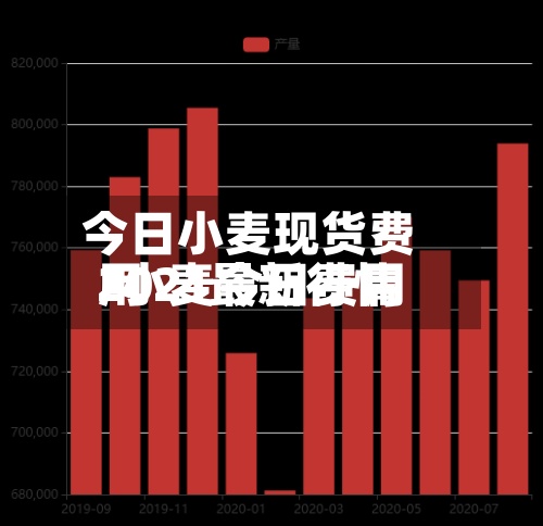 今日小麦现货费用/小麦今日费用2021最新行情-第2张图片