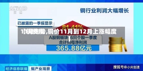 【铜费用11月走势,铜价11月到12月上涨幅度】
