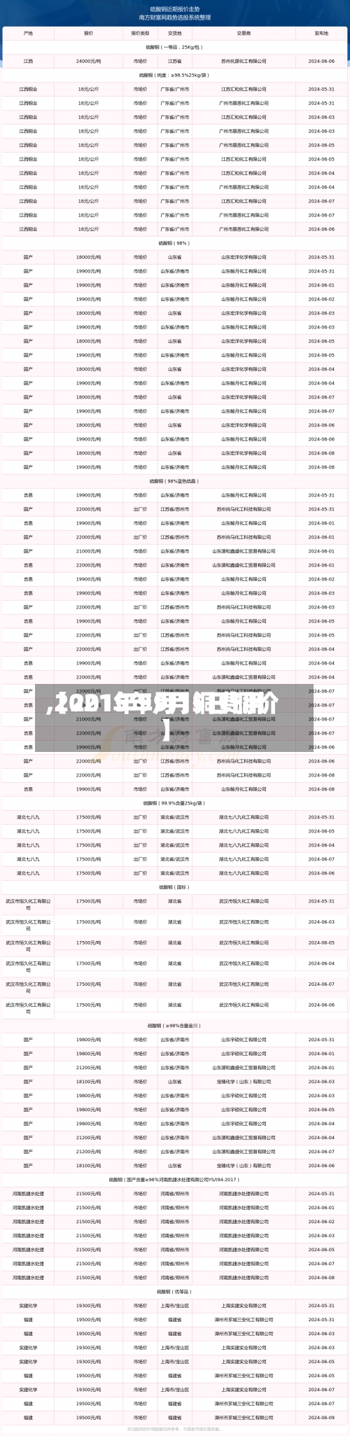 【2015年9月铜费用,2021年9月15日铜价】