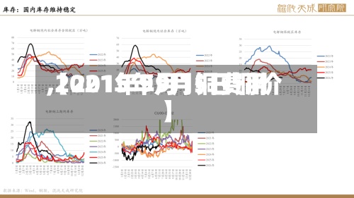 【2015年9月铜费用
,2021年9月15日铜价】-第3张图片