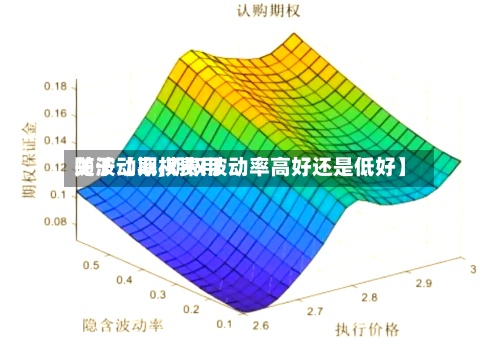 关于【期权费用
随波动率,期权波动率高好还是低好】-第2张图片