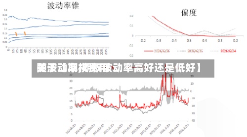 关于【期权费用
随波动率,期权波动率高好还是低好】