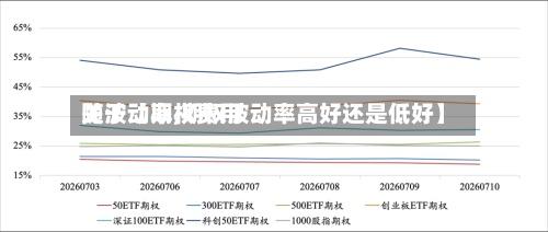 关于【期权费用
随波动率,期权波动率高好还是低好】-第3张图片