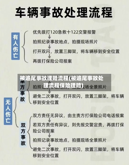 被追尾事故理赔流程(被追尾事故处理流程保险理赔)