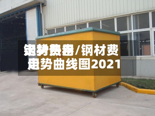 钢材费用走势热卷/钢材费用走势曲线图2021