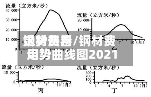 钢材费用
走势热卷/钢材费用
走势曲线图2021-第2张图片