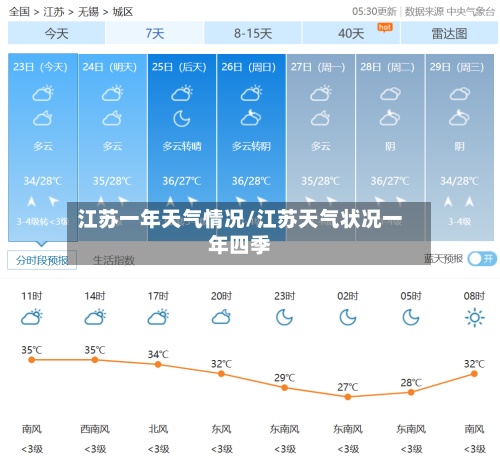 江苏一年天气情况/江苏天气状况一年四季-第2张图片