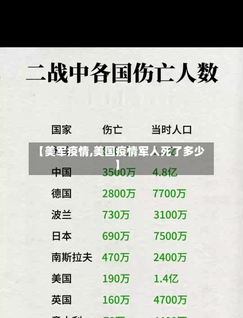 【美军疫情,美国疫情军人死了多少】-第2张图片
