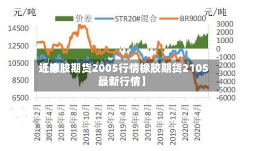 近来
【橡胶期货2005行情橡胶期货2105最新行情】-第2张图片