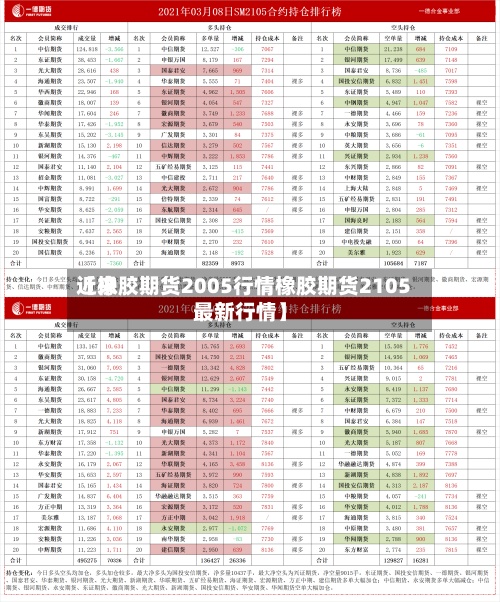 近来
【橡胶期货2005行情橡胶期货2105最新行情】