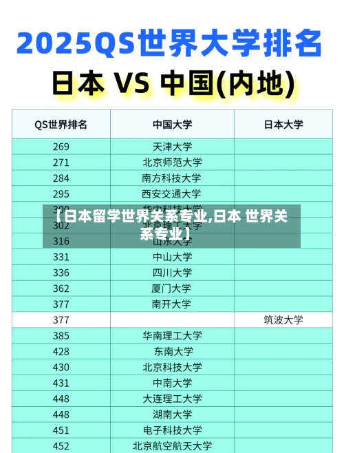 【日本留学世界关系专业,日本 世界关系专业】