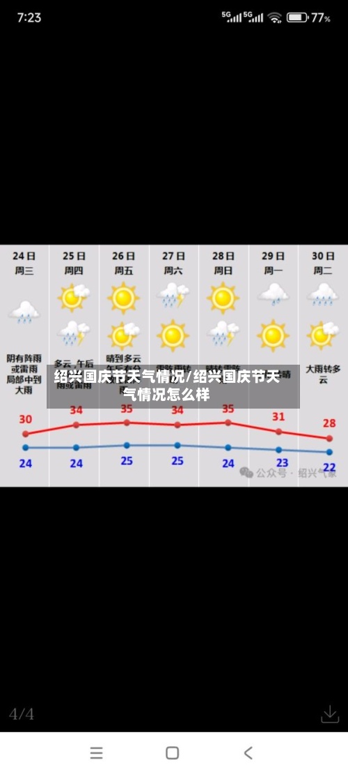 绍兴国庆节天气情况/绍兴国庆节天气情况怎么样-第2张图片