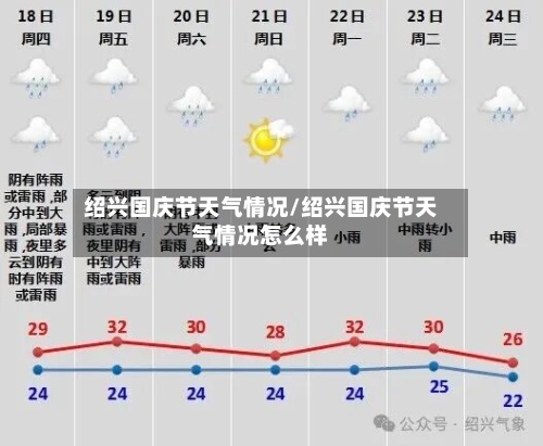 绍兴国庆节天气情况/绍兴国庆节天气情况怎么样-第3张图片