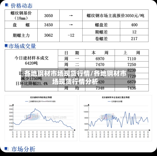 各地钢材市场现货行情/各地钢材市场现货行情分析