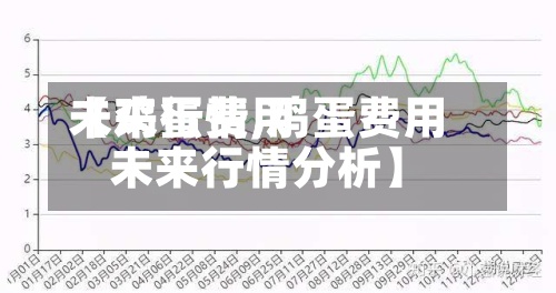 【鸡蛋费用
未来行情,鸡蛋费用
未来行情分析】