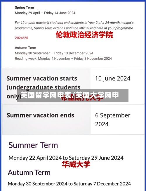 英国留学网申表/英国大学网申-第2张图片