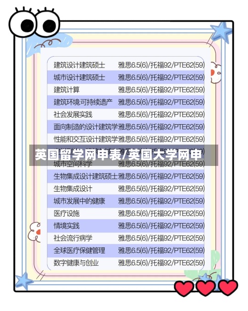 英国留学网申表/英国大学网申
