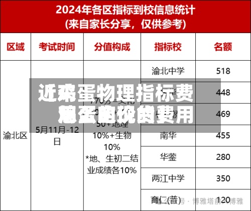近来
【鸡蛋物理指标费用
鸡蛋的现货费用
怎么定价的】