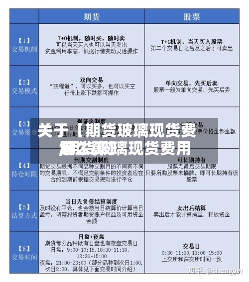 关于【期货玻璃现货费用
,期货玻璃现货费用
怎么算】