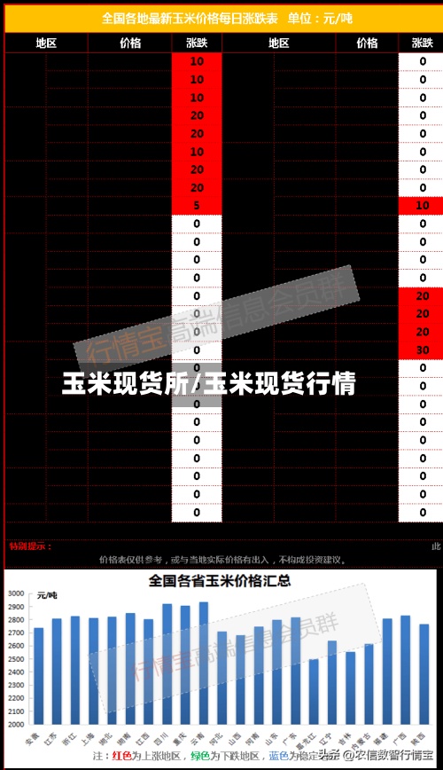 玉米现货所/玉米现货行情-第2张图片