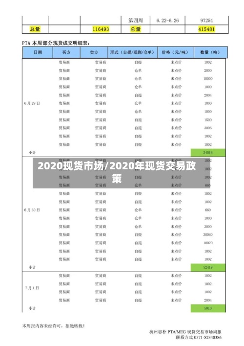 2020现货市场/2020年现货交易政策