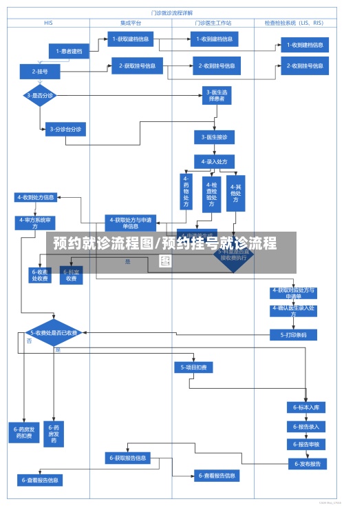 预约就诊流程图/预约挂号就诊流程图-第2张图片