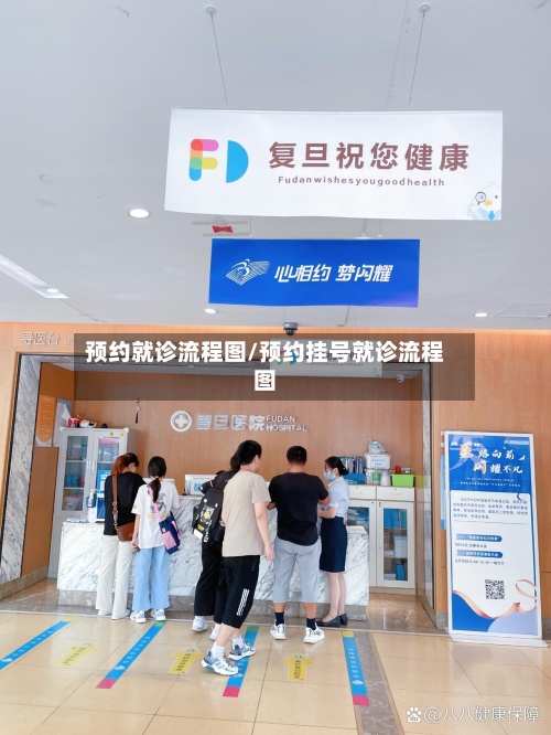预约就诊流程图/预约挂号就诊流程图-第3张图片