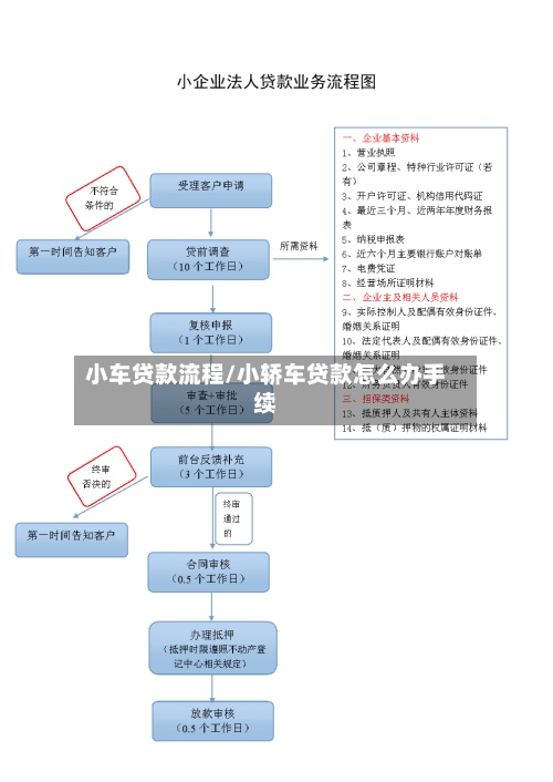 小车贷款流程/小轿车贷款怎么办手续