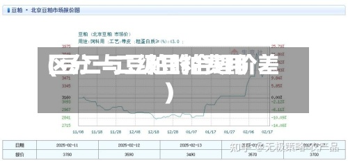 区分一二级豆粕费用
(豆二与豆粕的合理价差)-第3张图片